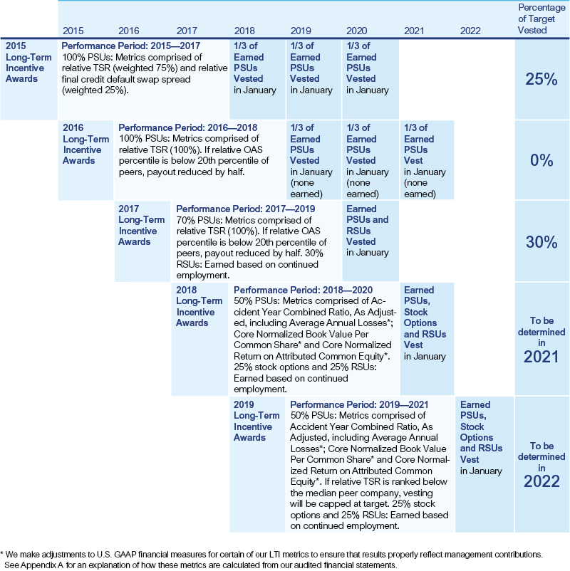 [MISSING IMAGE: tm2011795d2-tbl_longtermpn.jpg]